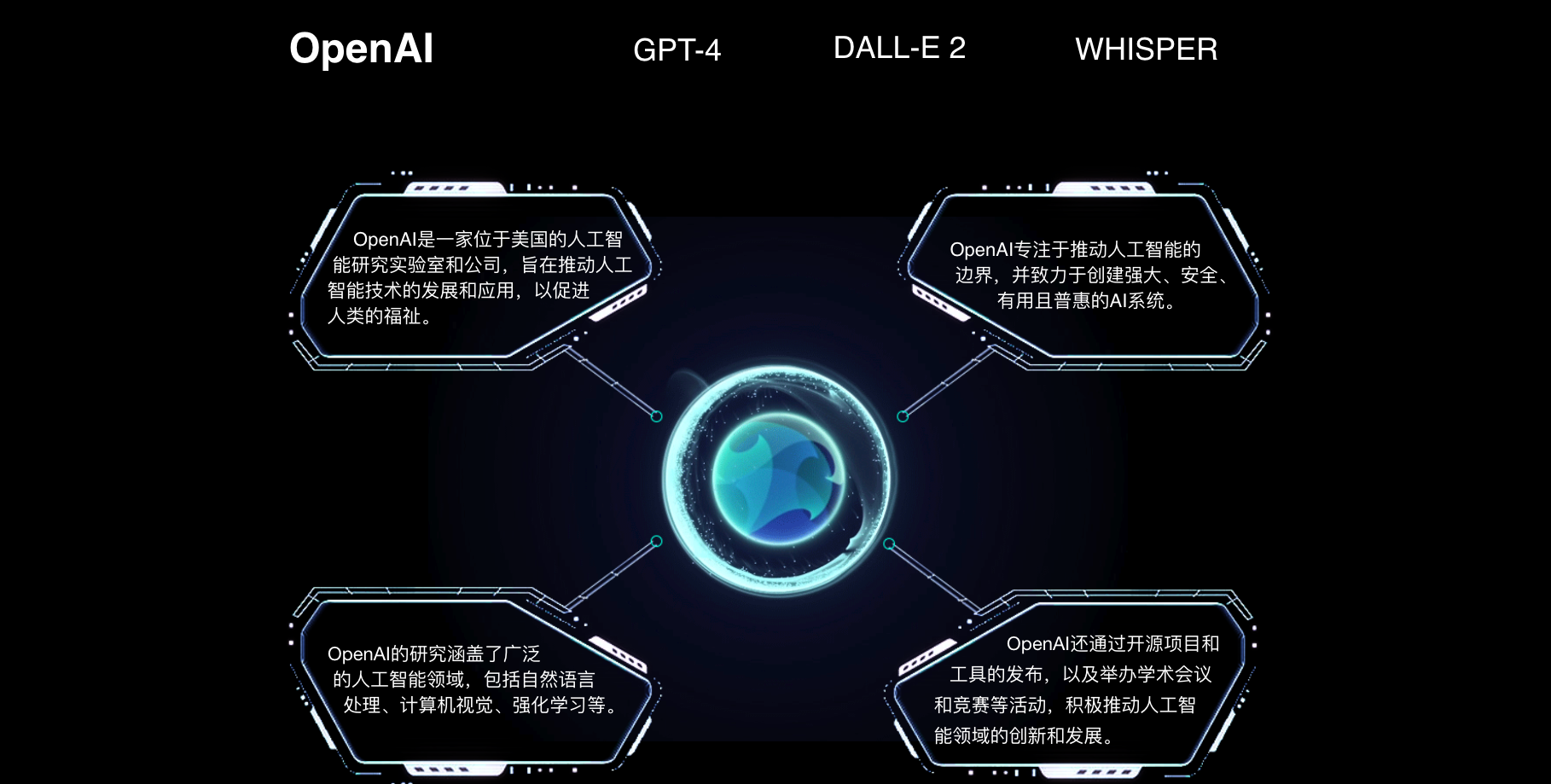 交互动画-OpenAI 的人工智能技术简介